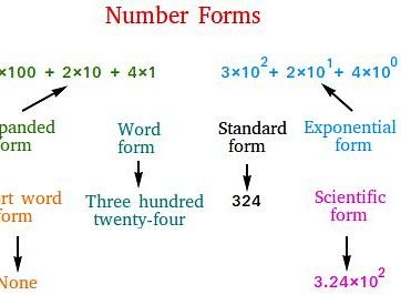 Ways of Writing Whole Numbers